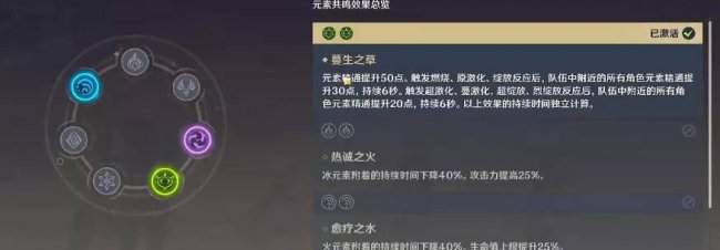 原神公认的三大最强阵容