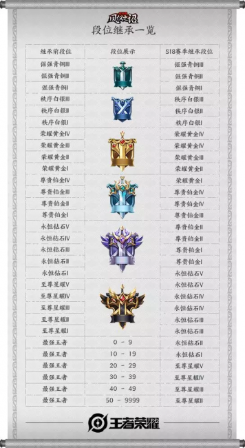 王者荣耀s18赛季开始时间是多少