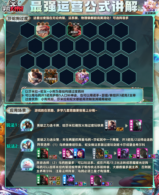云顶之弈s1阵容大全
