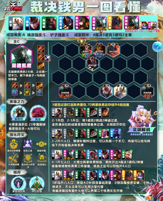 云顶之弈s1阵容大全