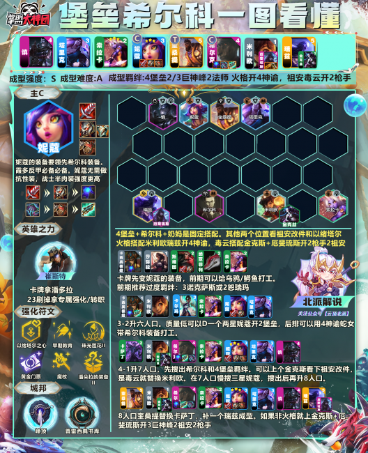 云顶之弈s1阵容大全