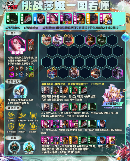 云顶之弈s1阵容大全