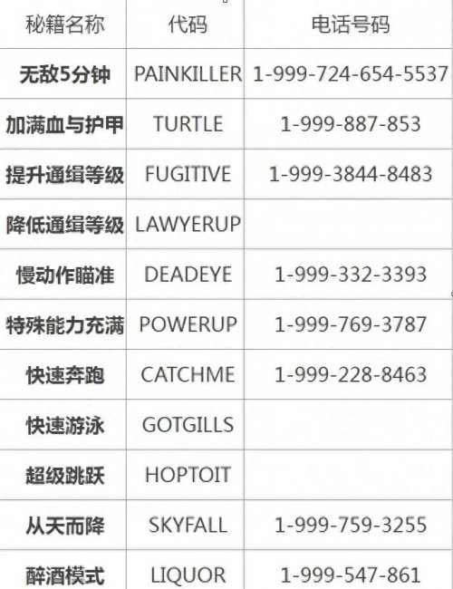 侠盗猎车手5攻略秘籍