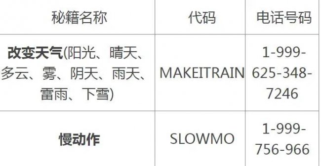 侠盗猎车手5攻略秘籍
