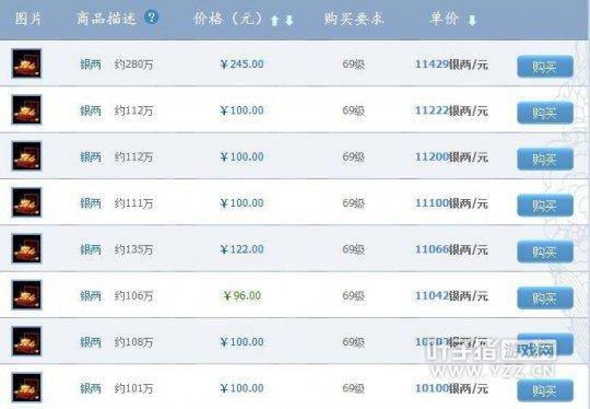 倩女幽魂手游藏宝阁多久开