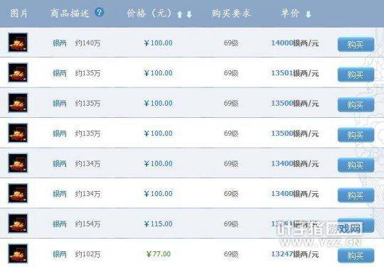 倩女幽魂手游藏宝阁多久开