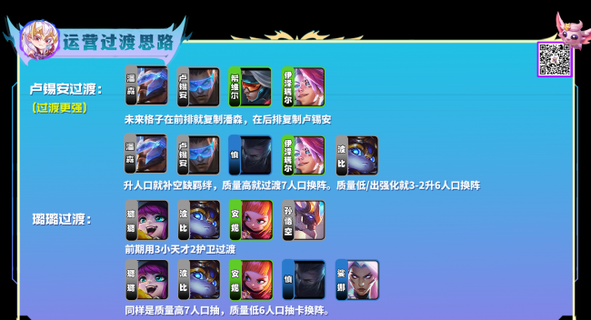 lol新英雄薇古丝怎么打