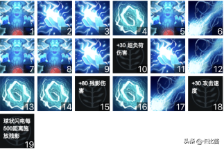 dota风暴之灵出装顺序