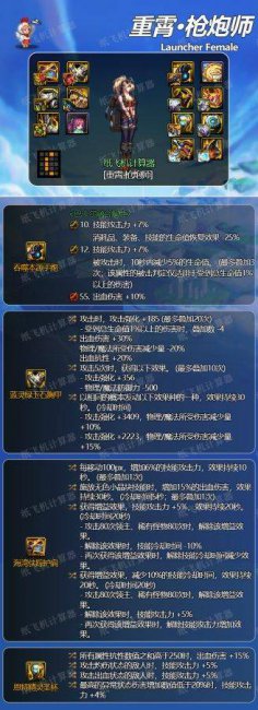 dnf女枪炮师装备搭配 地下城女枪炮师装备选择