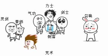 剑灵剑士三系哪个强
