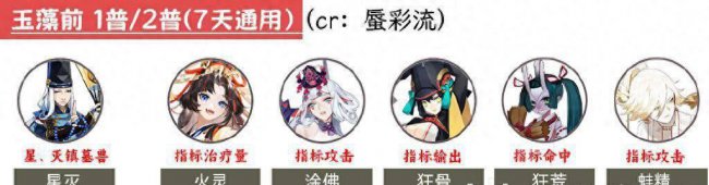 阴阳师超鬼王阵容推荐