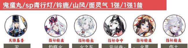阴阳师超鬼王阵容推荐