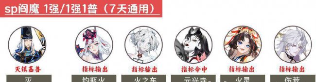 阴阳师超鬼王阵容推荐