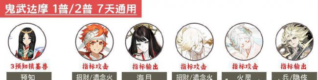 阴阳师超鬼王阵容推荐