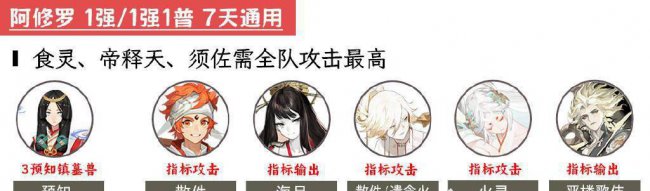 阴阳师超鬼王阵容推荐