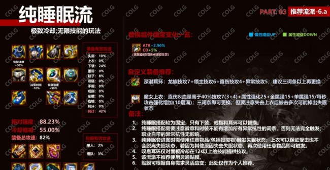 dnf巫女100级加点