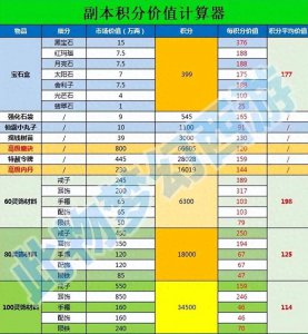 梦幻西游计算器工具箱技能 人物升级经验计算器