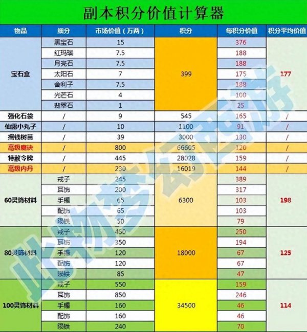 梦幻西游计算器工具箱技能