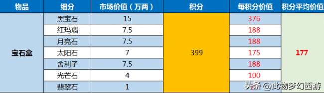 梦幻西游计算器工具箱技能
