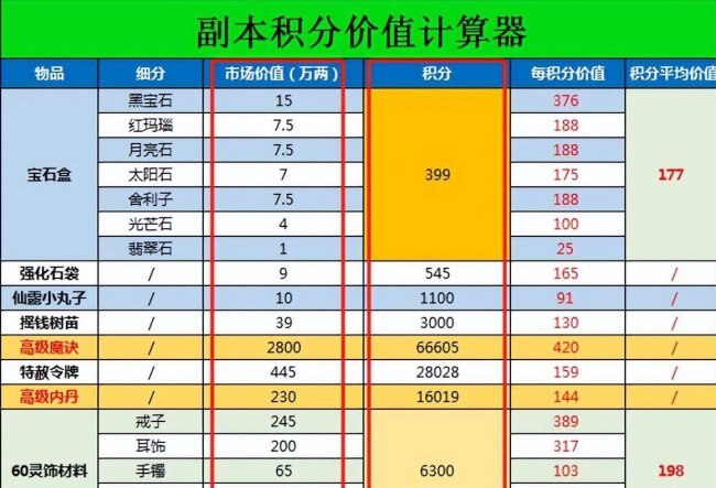 梦幻西游计算器工具箱技能