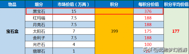 梦幻西游计算器工具箱技能