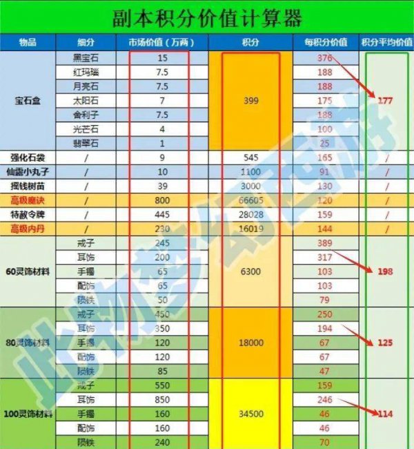 梦幻西游计算器工具箱技能