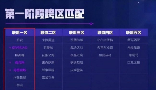 lol排位定位赛规则