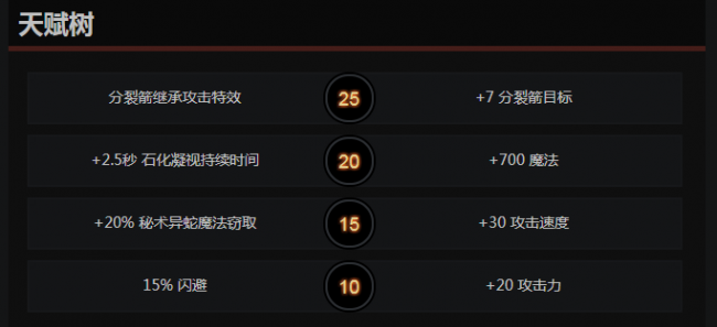dota美杜莎出装顺序