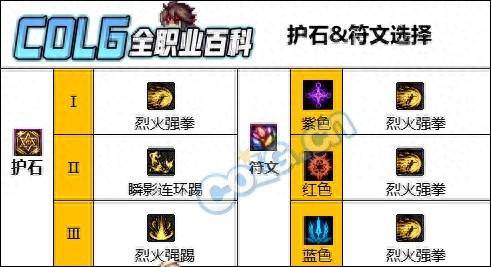 dnf男散打技能加点图 dnf手游散打刷图视频分享