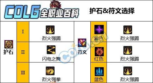 dnf男散打技能加点图
