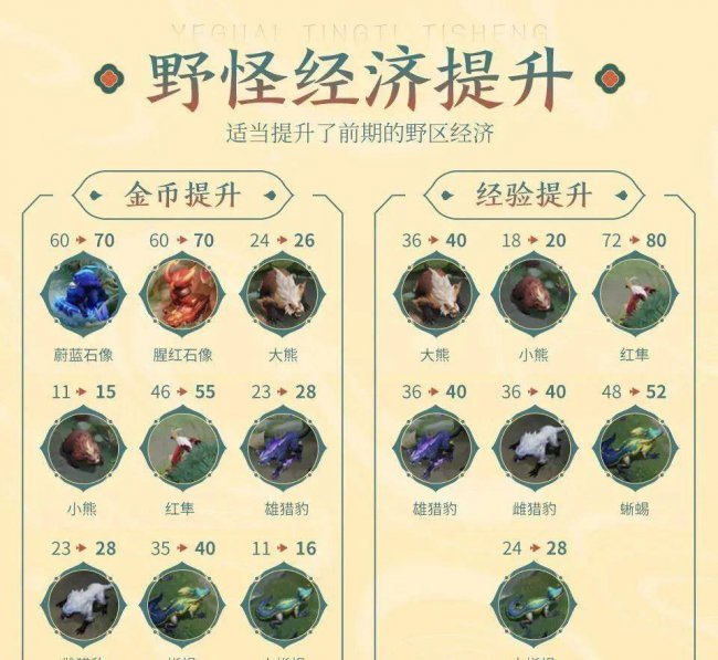 王者荣耀新赛季s25开始时间