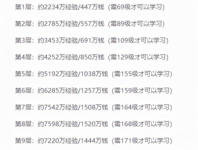 梦幻西游乾元丹模拟器 175新版9颗乾元丹费用