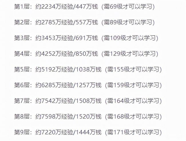 梦幻西游乾元丹模拟器