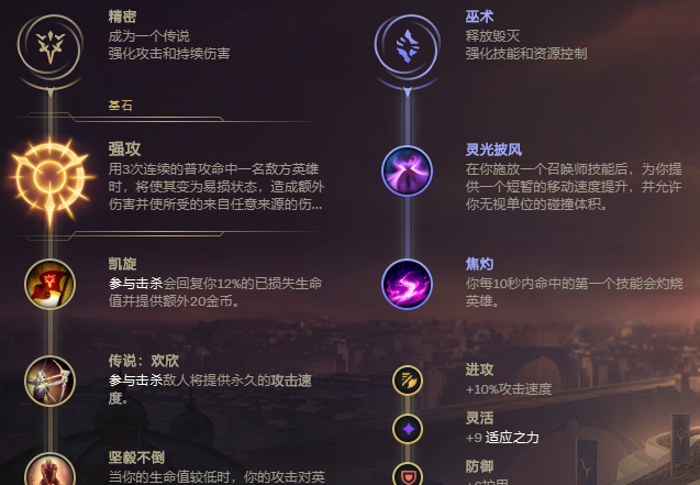 雷霆咆哮上单出装最新