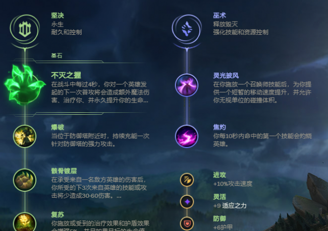 雷霆咆哮上单出装最新