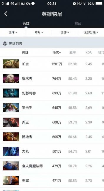 矮人狙击手出装攻略大