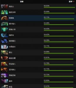 dota蝮蛇出装攻略 关于蝮蛇出装顺序详解