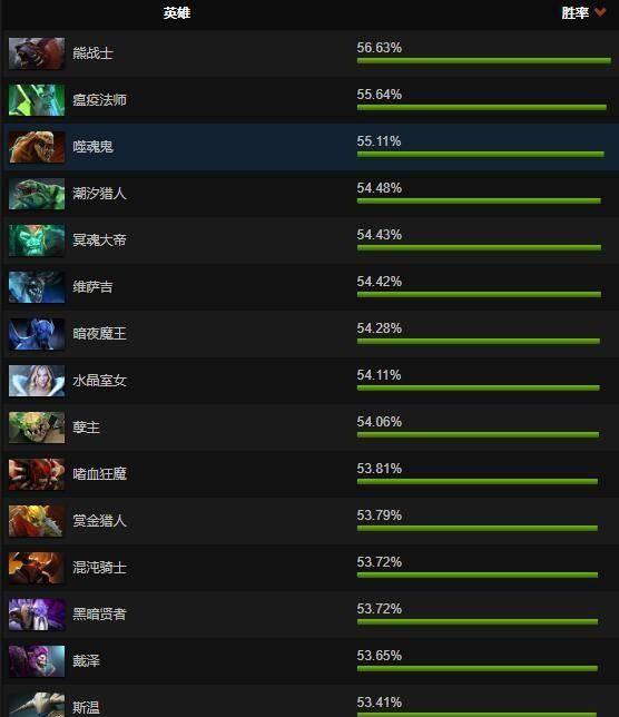 dota蝮蛇出装攻略