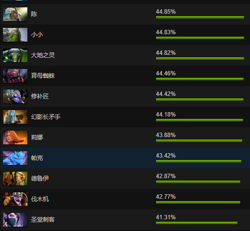 dota蝮蛇出装攻略