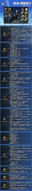 dnf黑暗武士100级装备搭配
