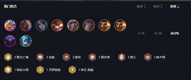 云顶之弈s7最新阵容排行