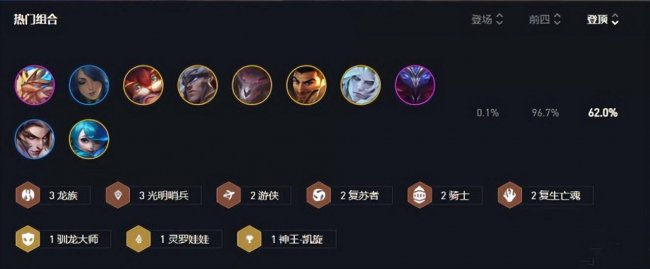 云顶之弈s7最新阵容排行