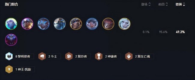云顶之弈s7最新阵容排行