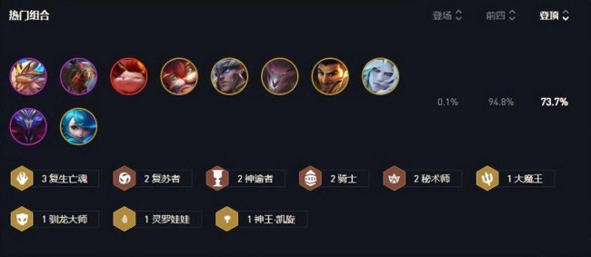 云顶之弈s7最新阵容排行