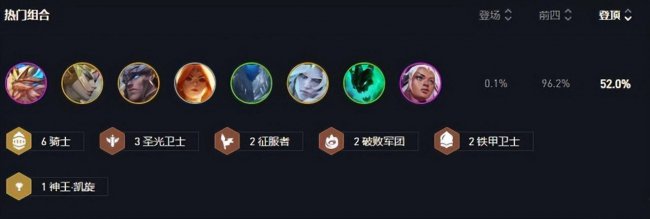 云顶之弈s7最新阵容排行