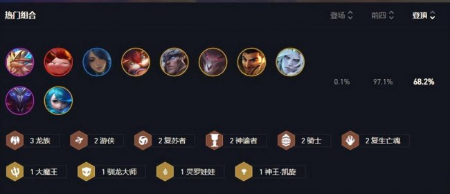 云顶之弈s7最新阵容排行