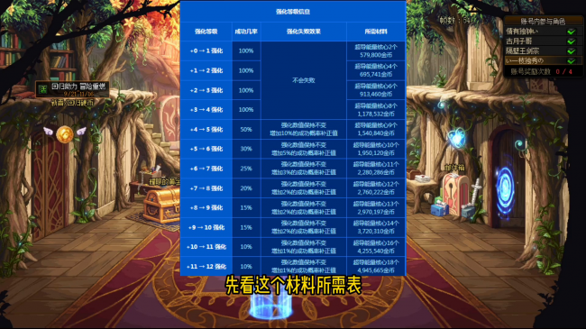 dnf强化技巧和方法