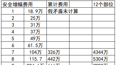 dnf增幅名望值加成表