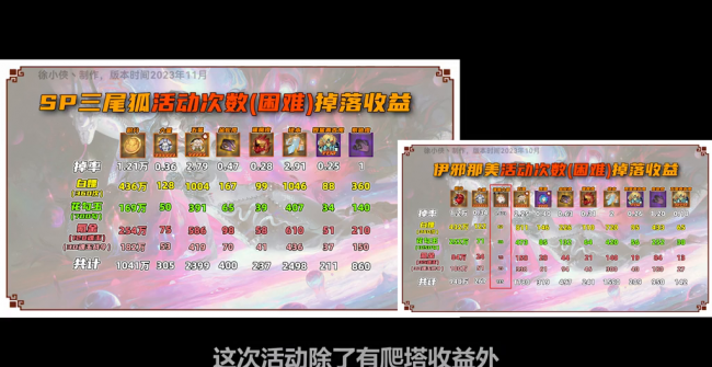 阴阳师三尾狐哪里多