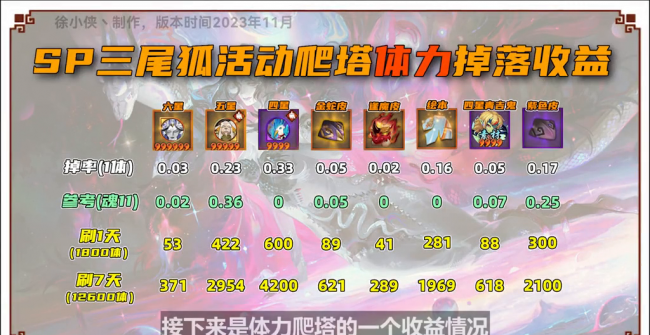 阴阳师三尾狐哪里多